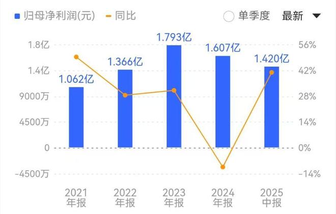 :行业已步入景气上行周期麻将胡了模拟器试玩PCB(图6) :行业已步入景气上行周期麻将胡了模拟器试玩PCB(图6)