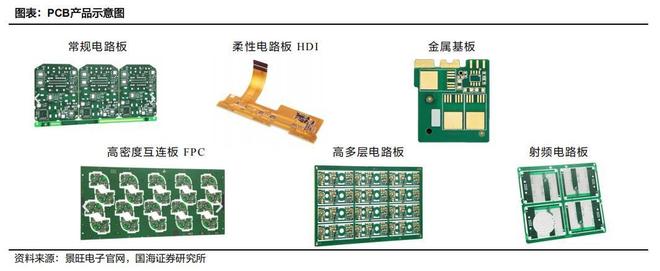 :行业已步入景气上行周期麻将胡了模拟器试玩PCB(图4) :行业已步入景气上行周期麻将胡了模拟器试玩PCB(图4)