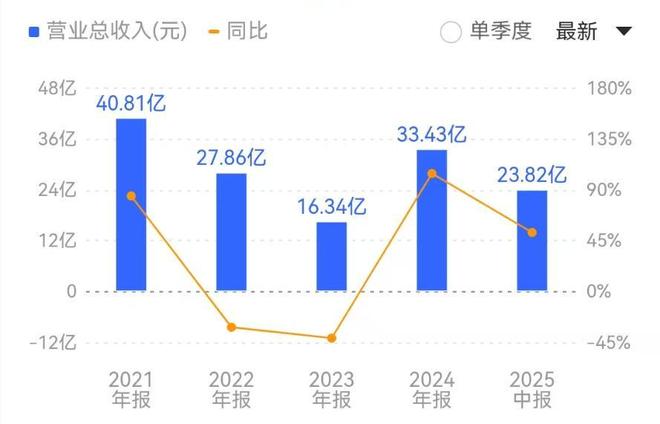 :行业已步入景气上行周期麻将胡了模拟器试玩PCB(图3) :行业已步入景气上行周期麻将胡了模拟器试玩PCB(图3)