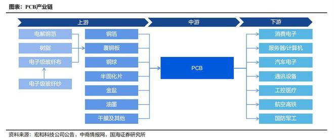 :行业已步入景气上行周期麻将胡了模拟器试玩PCB(图5) :行业已步入景气上行周期麻将胡了模拟器试玩PCB(图5)