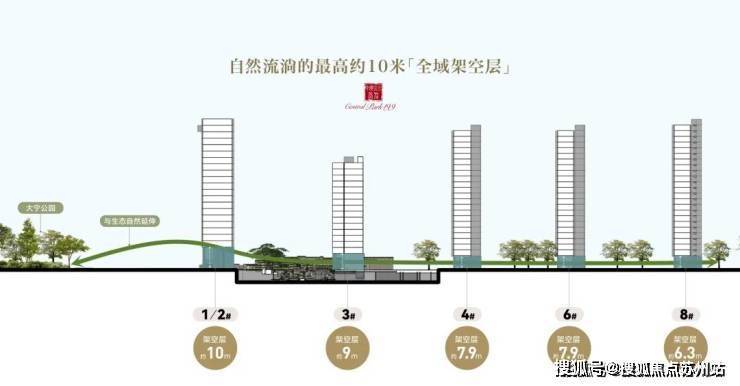心()-小区环境-户型-价格-地址-楼盘详情-周边配套售楼处