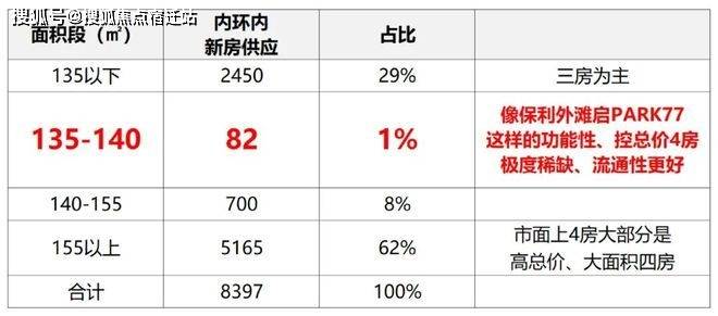 保利外滩启PARK77楼盘详情-上海房天下麻将胡了试玩模拟器保利外滩启PARK77-(图11)