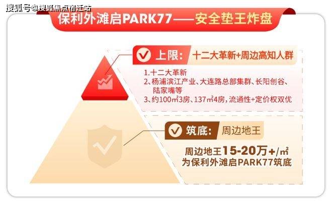 保利外滩启PARK77楼盘详情-上海房天下麻将胡了试玩模拟器保利外滩启PARK77-(图28)