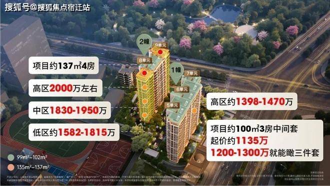 保利外滩启PARK77楼盘详情-上海房天下麻将胡了试玩模拟器保利外滩启PARK77-(图27)