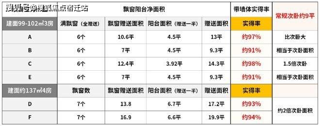 保利外滩启PARK77楼盘详情-上海房天下麻将胡了试玩模拟器保利外滩启PARK77-(图31)