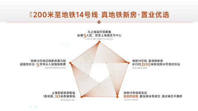 保利·虹桥和著_(保利·虹桥和著售楼处电话)_保利·虹桥和著营销中心电话_保利·虹桥和著来电预约看房@楼盘测评-2026最新房价_楼盘详情-最新样板间-户型图(图17) 保利·虹桥和著_(保利·虹桥和著售楼处电话)_保利·虹桥和著营销中心电话_保利·虹桥和著来电预约看房@楼盘测评-2026最新房价_楼盘详情-最新样板间-户型图(图17)